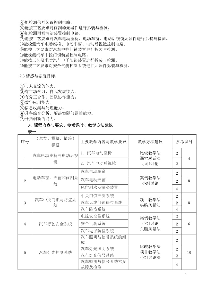 《汽车车身电控技术》课程标准_第2页