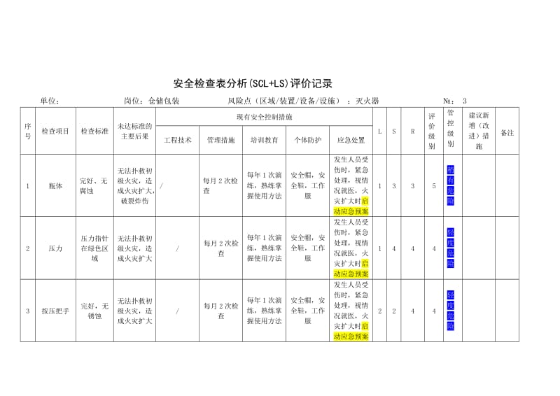 仓库安全检查表分析(SCL+LS)评价记录(8.12)_第3页