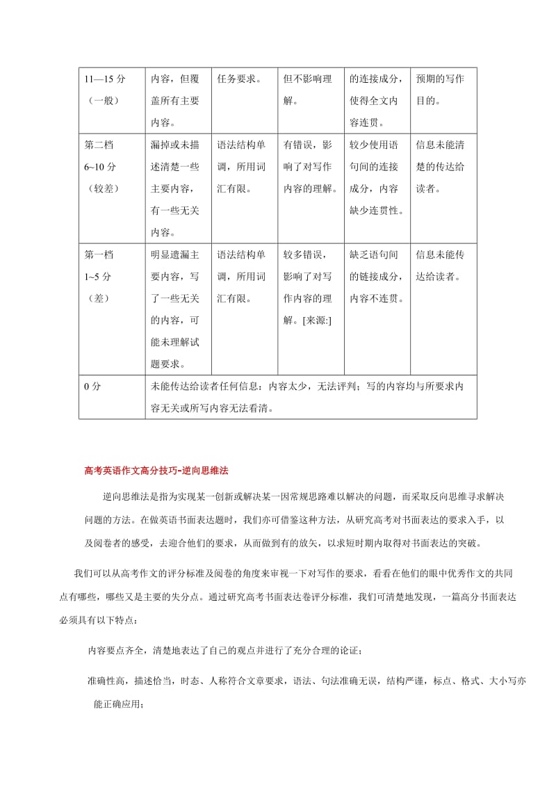 2015年高考英语作文万能模板_第2页