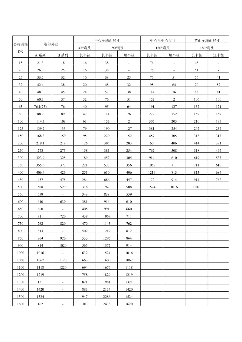 90度、45度弯头规格尺寸表_第1页