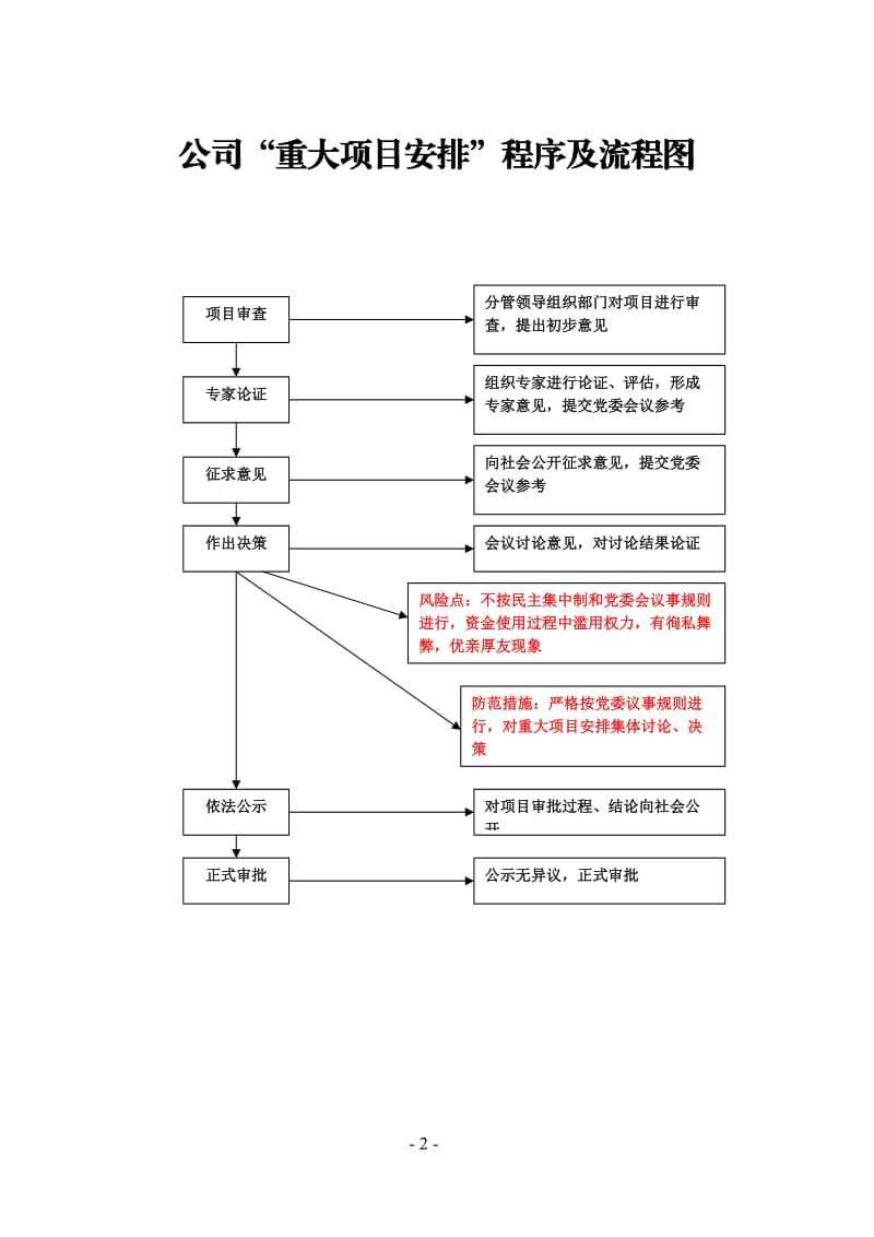 “三重一大”事项决策程序及流程3_第2页