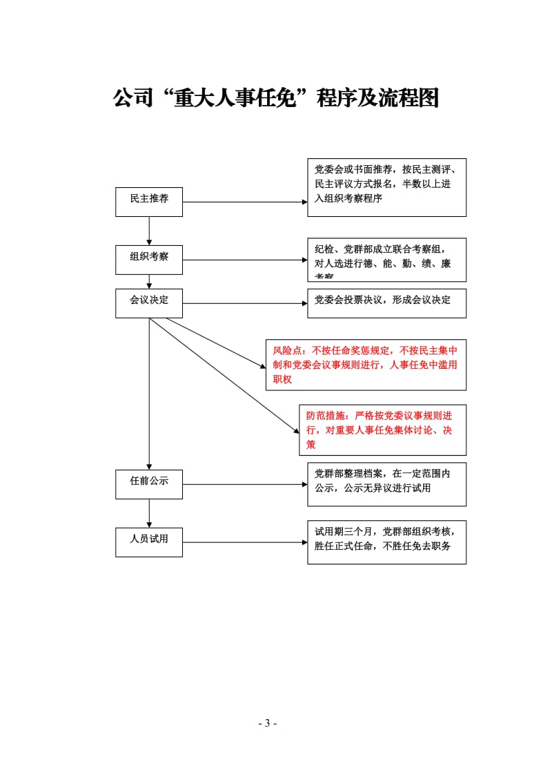 “三重一大”事项决策程序及流程3_第3页