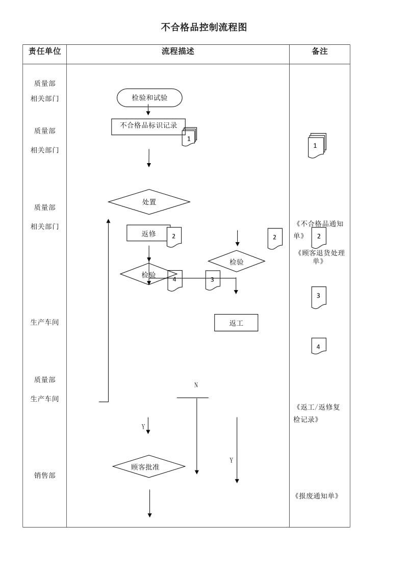 IATF16949程序文件27不合格品控制程序_第2页