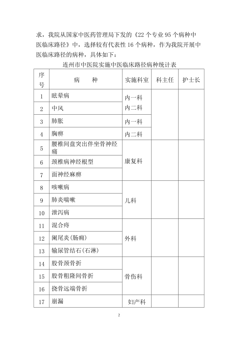 2016市中医院实施临床路径管理工作总结_第2页