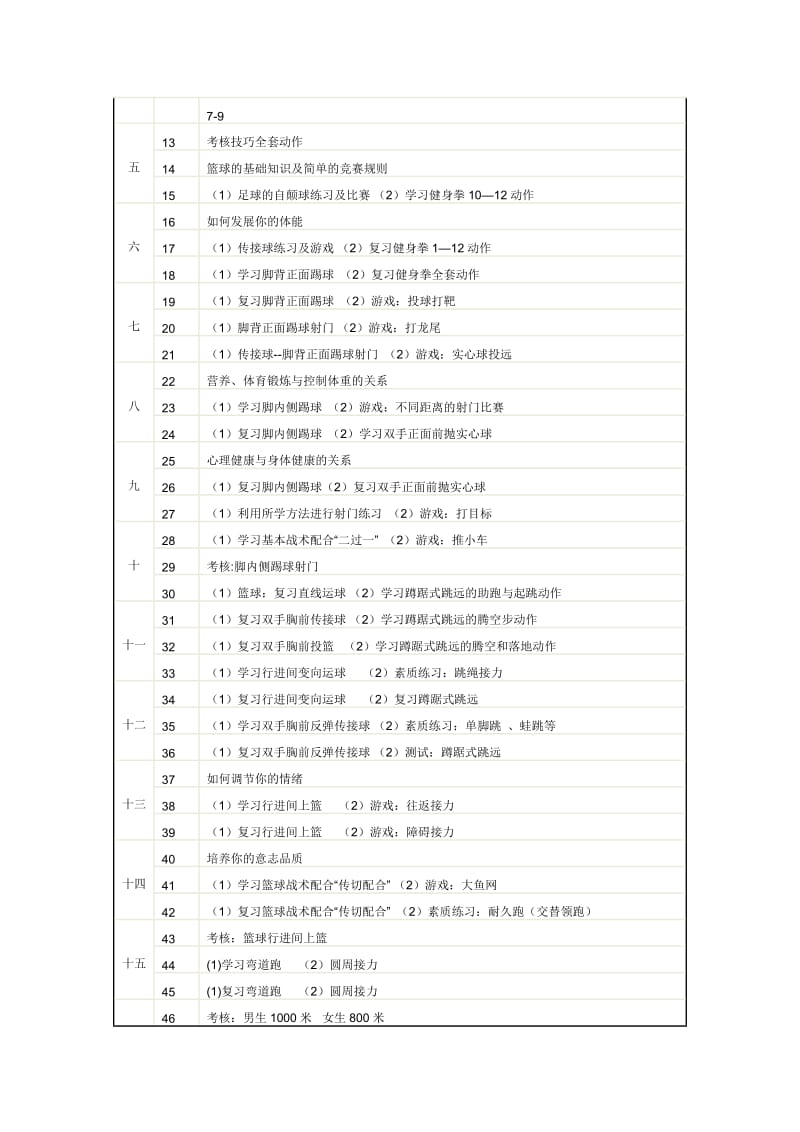 2014-2015八年级体育与健康教学计划_第3页