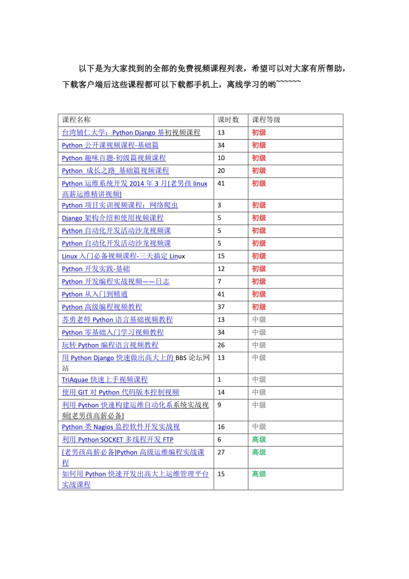 python免费视频教程(初高中级)+基础教程_第1页