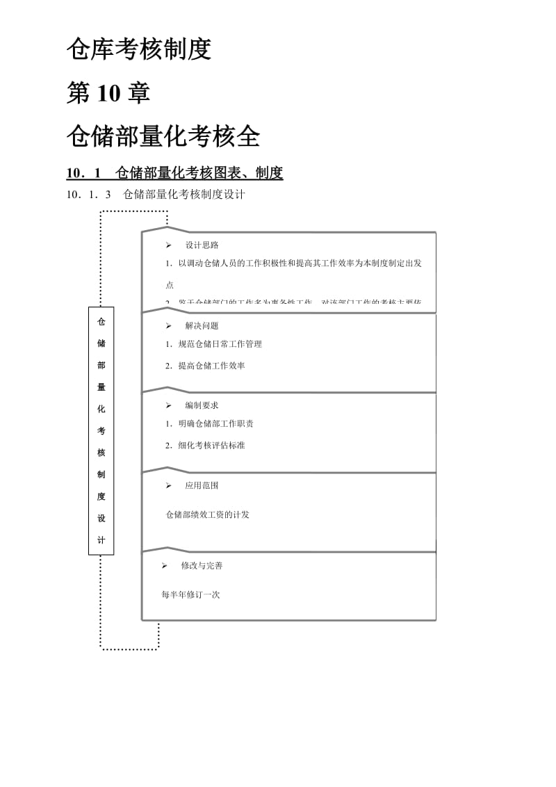 仓库考核制度_第1页