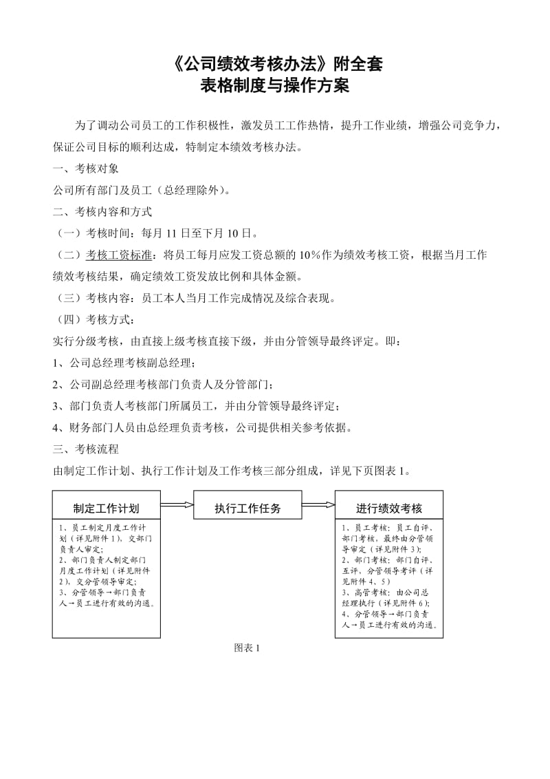 《公司绩效考核办法》附全套表格及操作方案_第1页