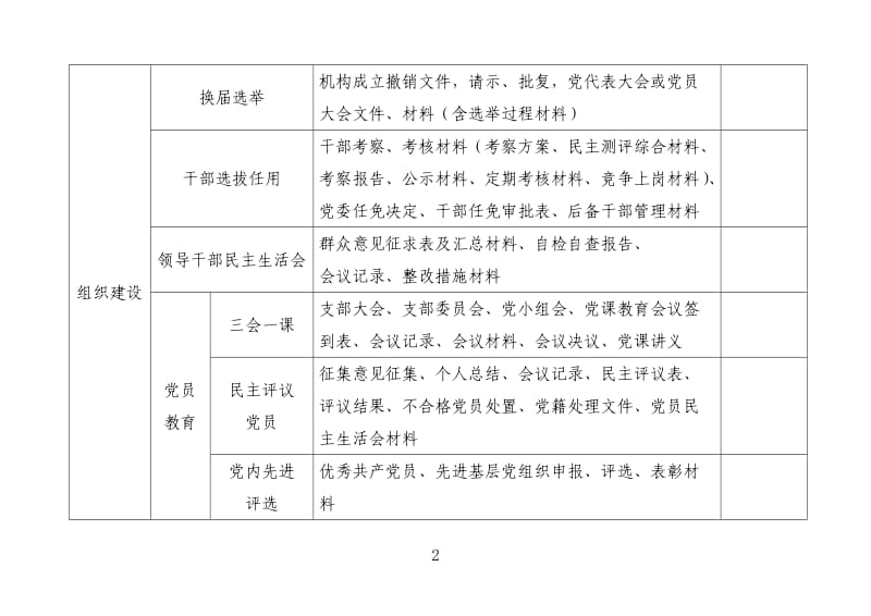 党建工作台账_第2页