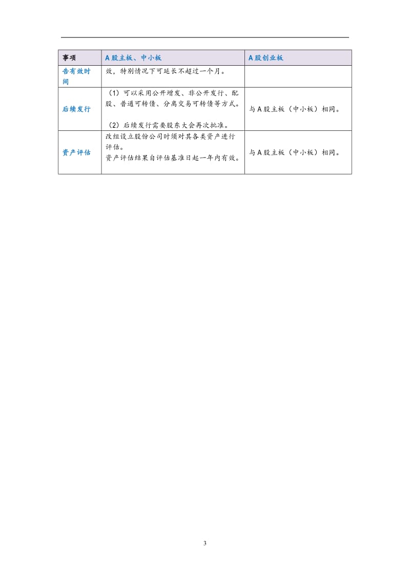 IPO创业板与主板上市条件分析表_第3页