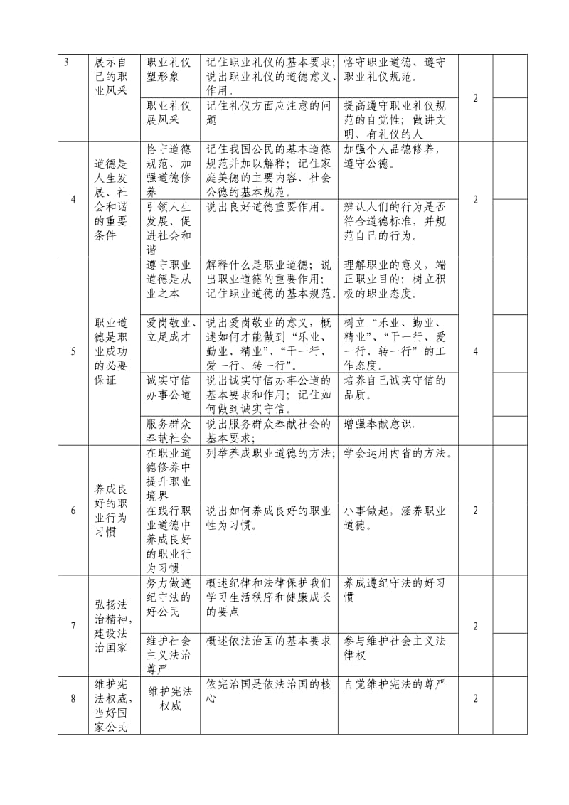 《职业道德与法律》课程标准_第3页