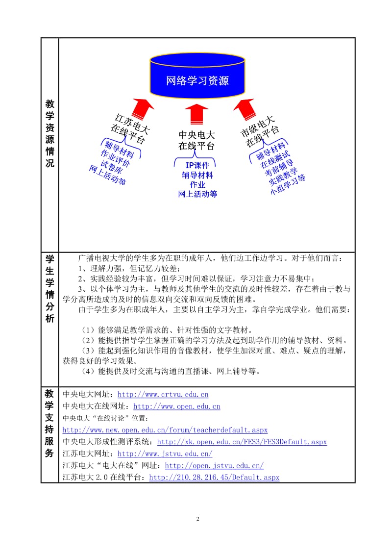 《学前儿童健康教育》导学方案_第2页