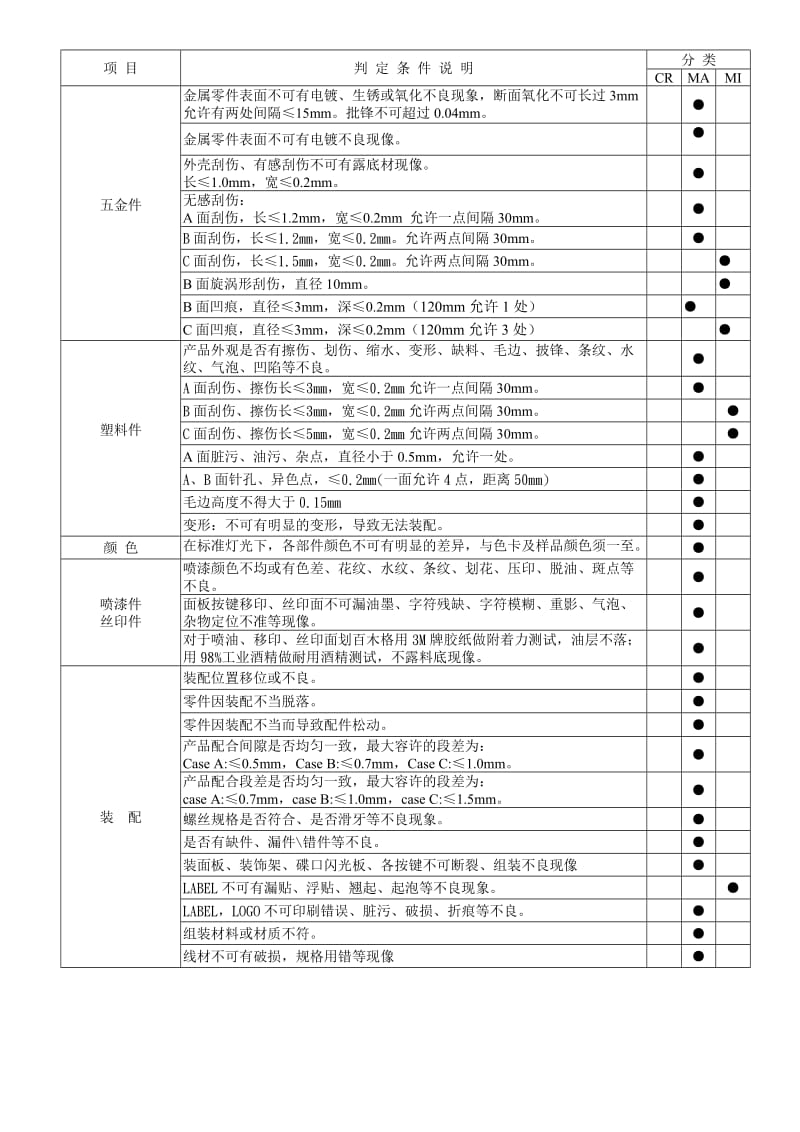 产品外观检验标准(通用)_第2页