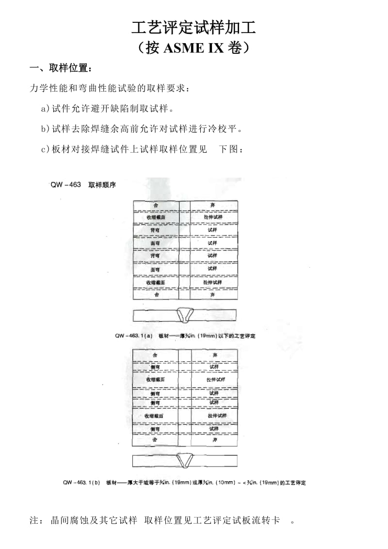 ASME压力容器-工艺评定-试板--取样尺寸_第1页