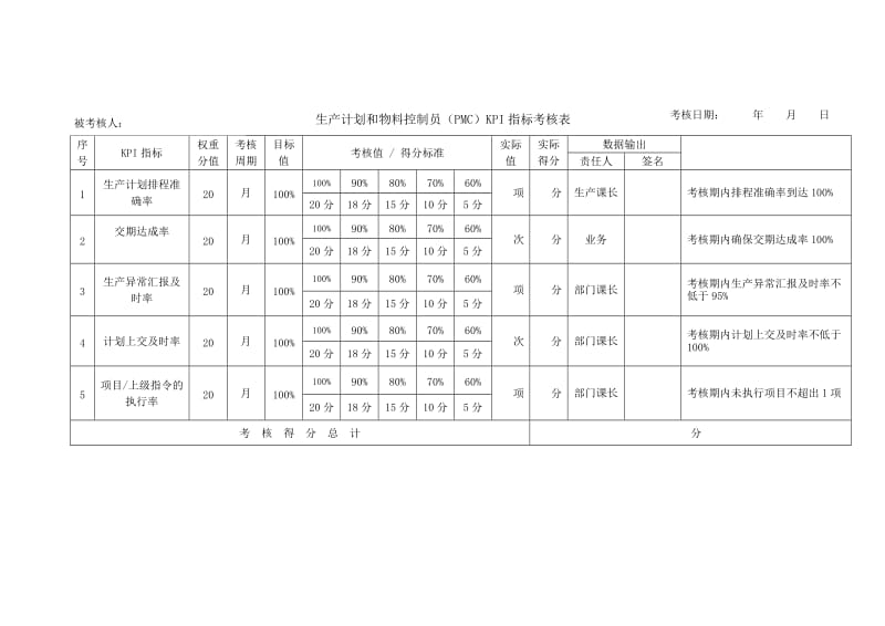 PMC部KPI指标考核表_第1页