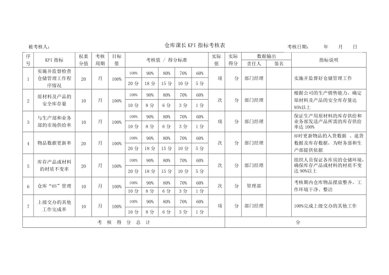 PMC部KPI指标考核表_第2页