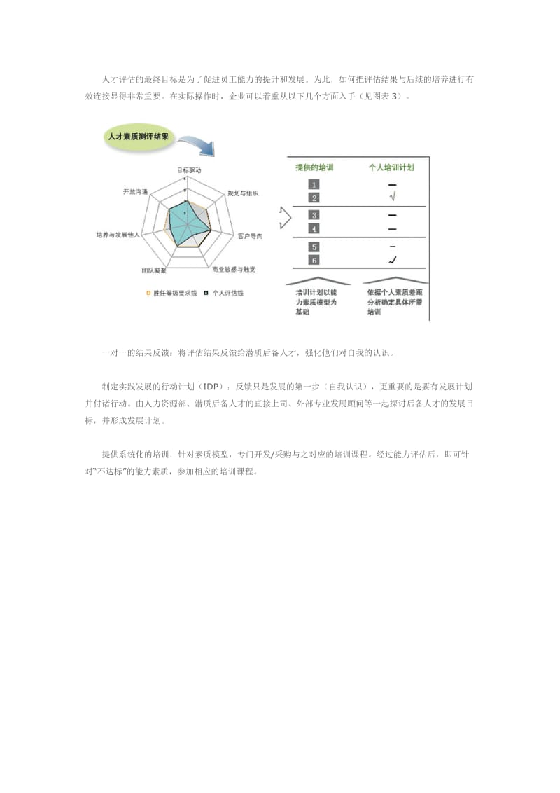 [测评]人才测评知识之——能力素质模型_第3页