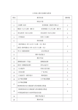 八年級(jí)上冊(cè)音樂教案