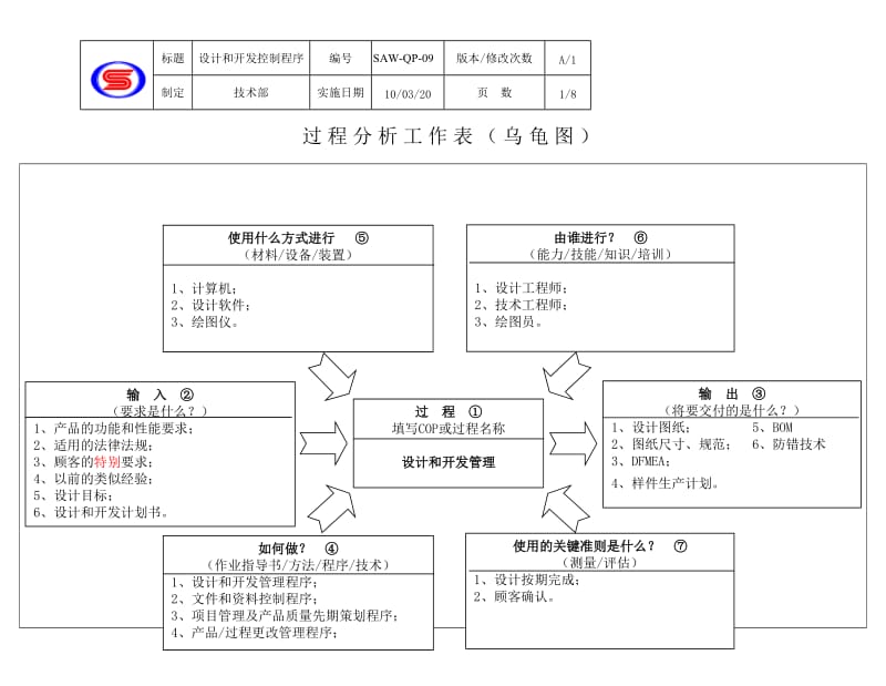 IATF16949-09设计和开发控制程序_第1页