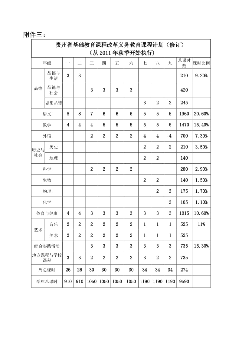 (附件三)贵州省基础教育课程改革义务教育课程计划_第1页