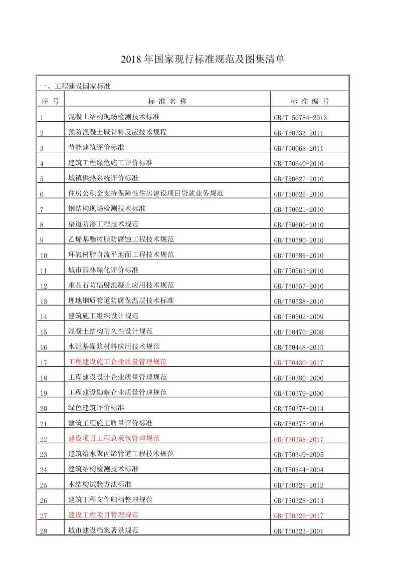 2018年上半年国家现行标准规范及图集清单_第1页