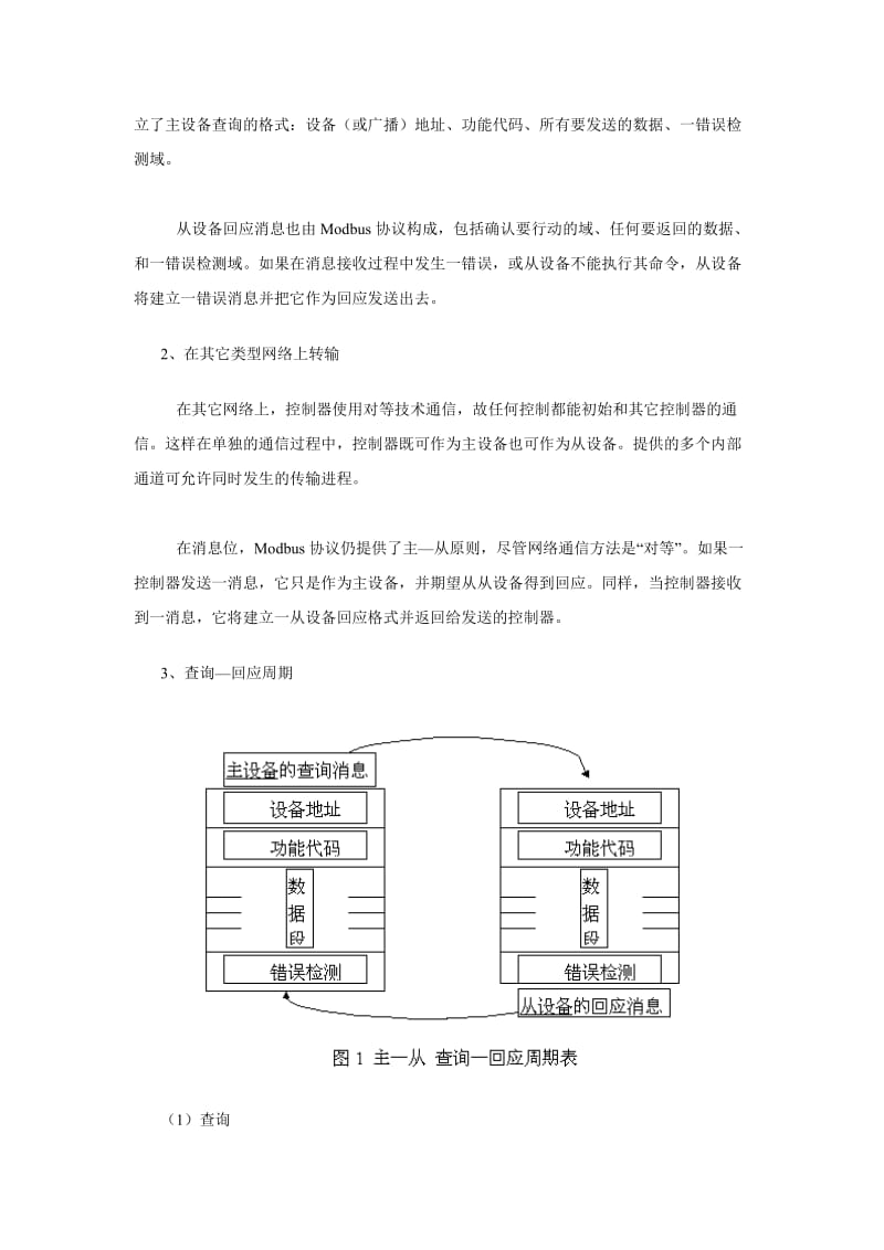 Modbus通信协议教程_第2页