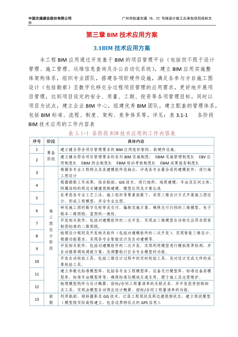 【轨道交通-BIM技术应用方案】_第1页