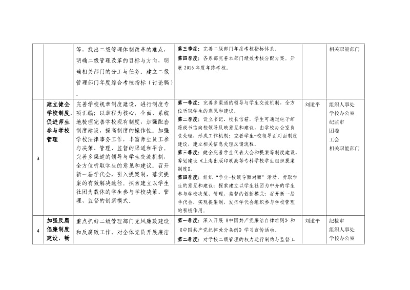 2016年学校教育综合改革方案实施路线图讨论稿_第2页