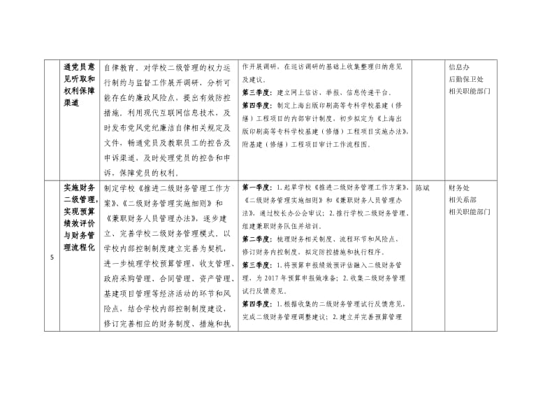 2016年学校教育综合改革方案实施路线图讨论稿_第3页