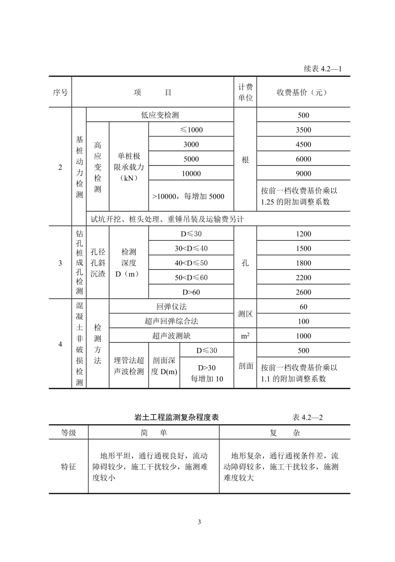 《工程勘察设计收费标准》(岩土工程设计与检测与监测部分)_第3页