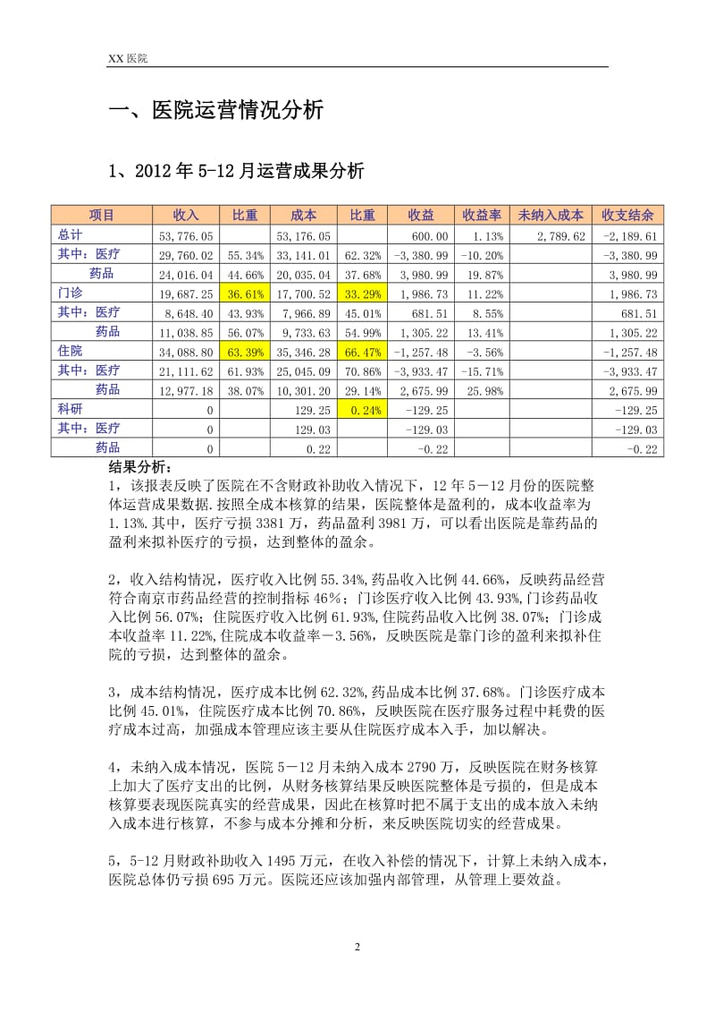 XX医院成本分析汇报模板_第2页