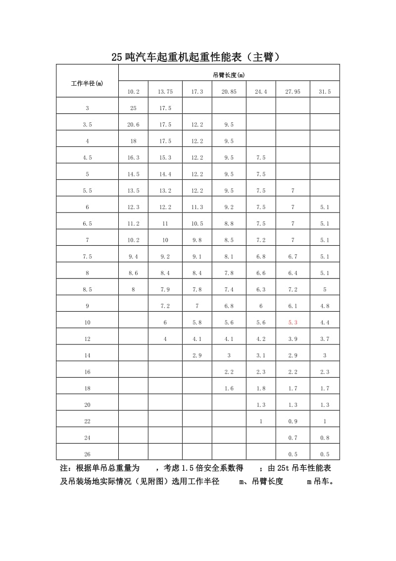 25t、50t吊车性能表_第1页