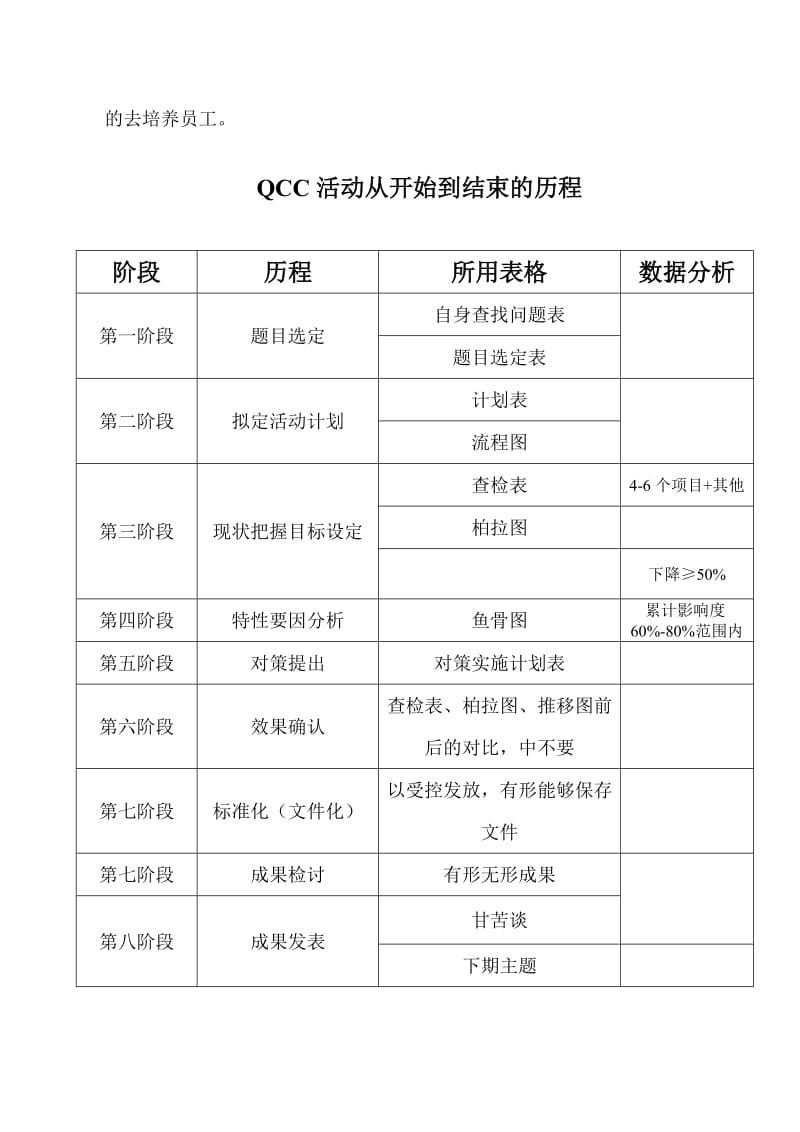 QCC学习手册_第3页