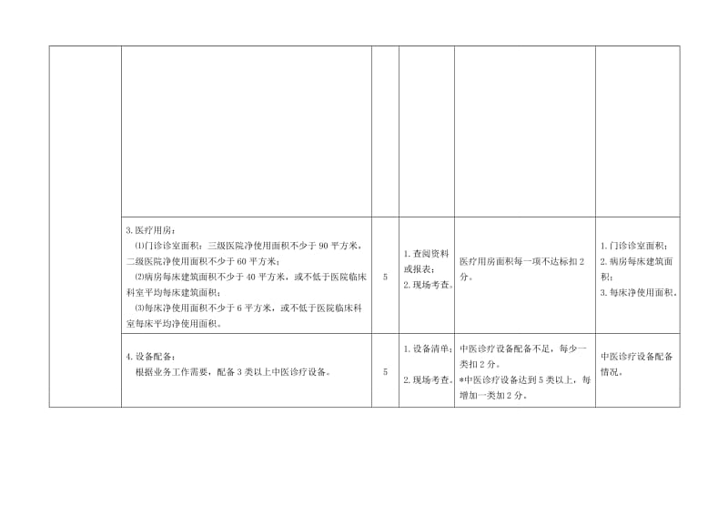 2016年全国综合医院、专科医院中医药工作示范单位评估细则_第2页