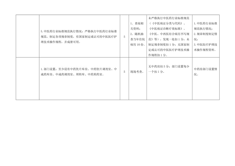 2016年全国综合医院、专科医院中医药工作示范单位评估细则_第3页