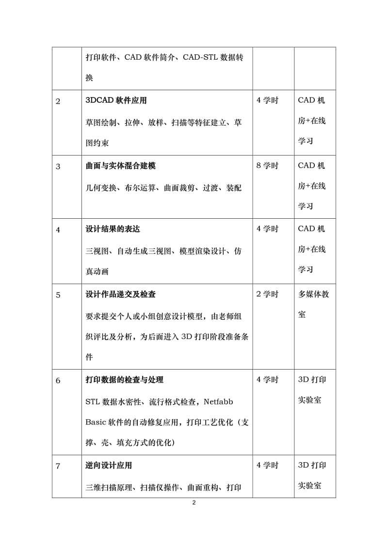 3D打印课程规划_第2页