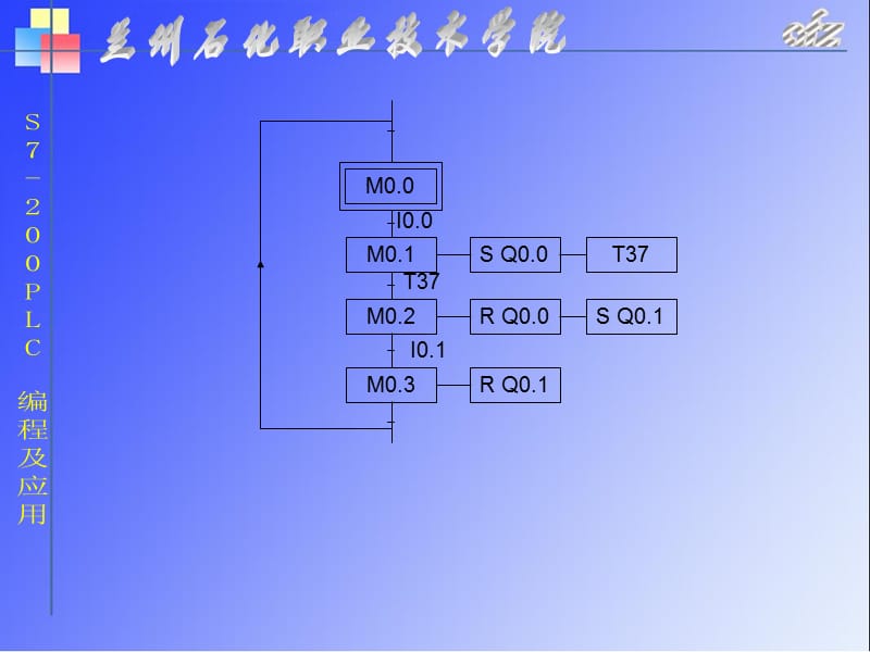 順序控制梯形圖的設(shè)計(jì)方法_第1頁