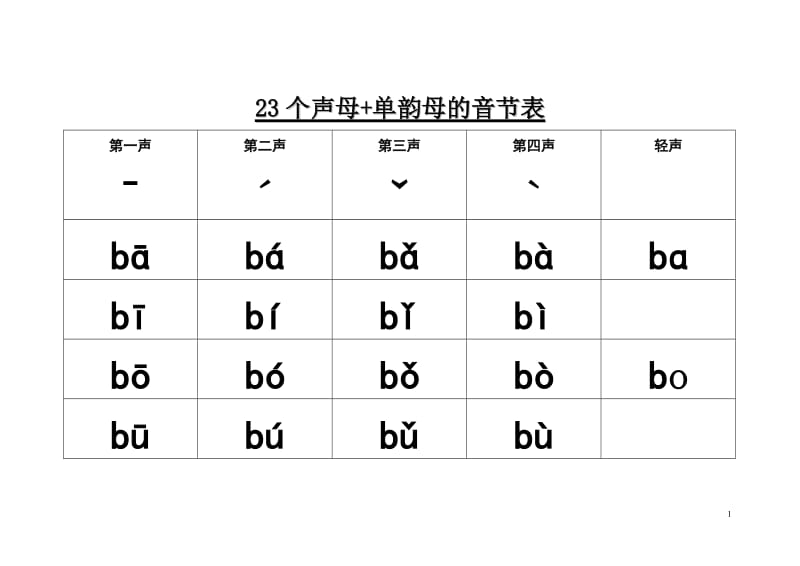 23个声母+单韵母的音节表_第1页