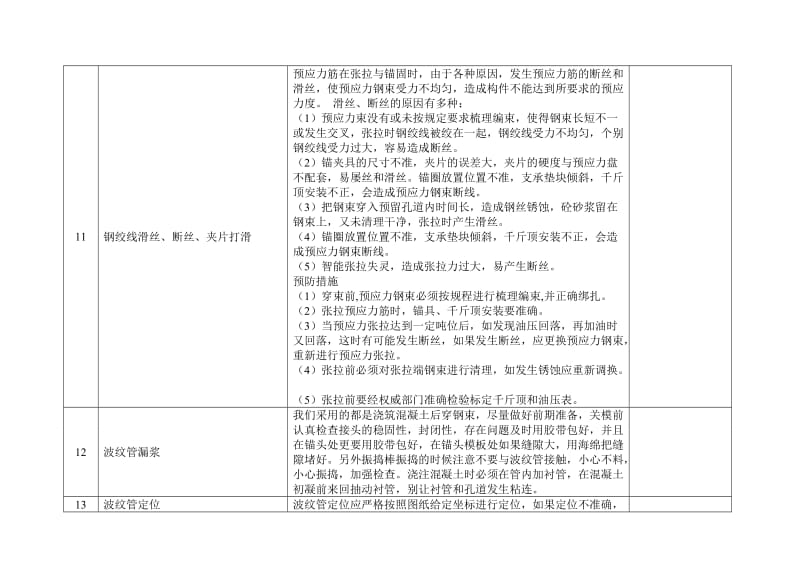 T梁预制常见质量问题汇总及预防措施_第3页