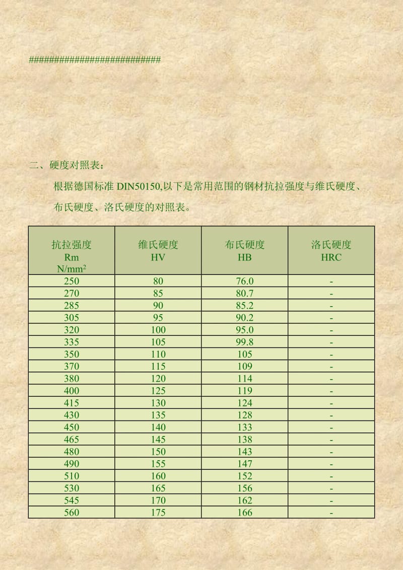 HB硬度和HRC硬度对照表_第3页