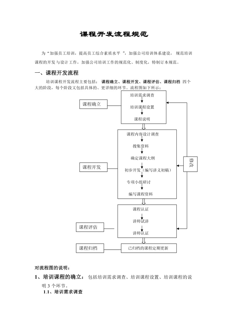 《培训课程开发流程管理规定》_第1页