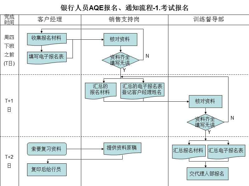 银行人员AQE、ILI报名及资格证换证流程_第1页