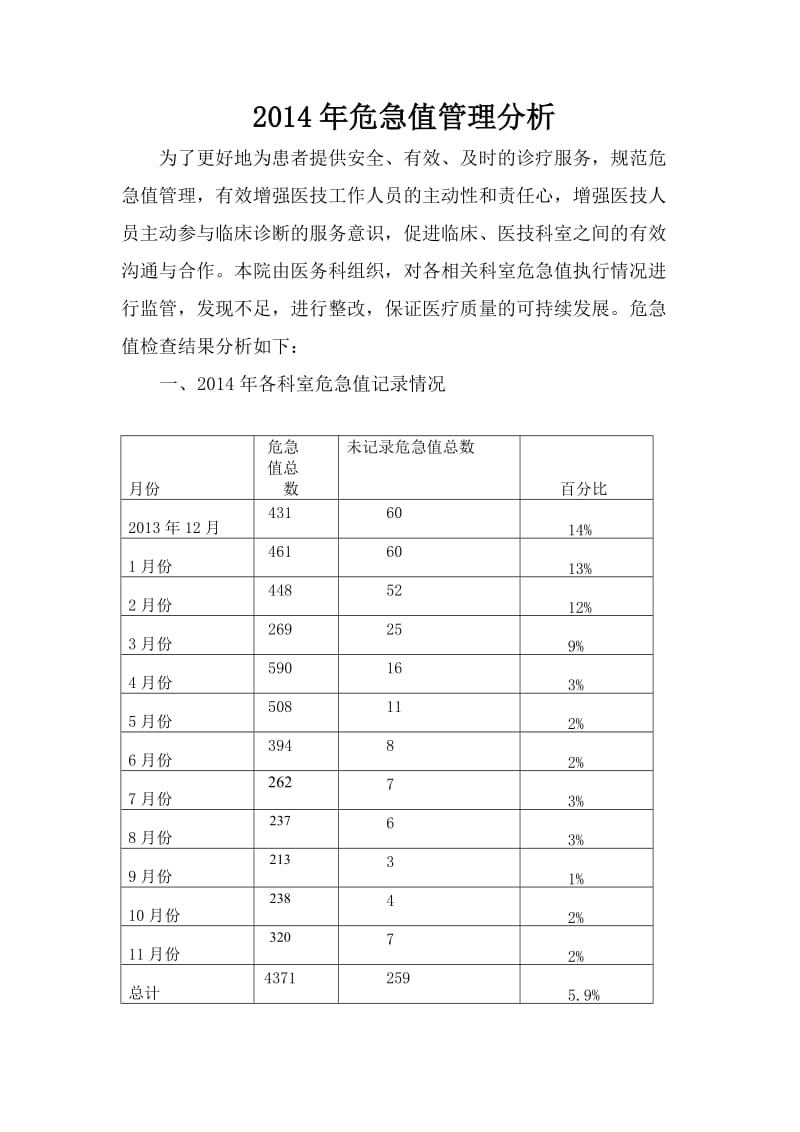 2014年危急值总结分析_第1页