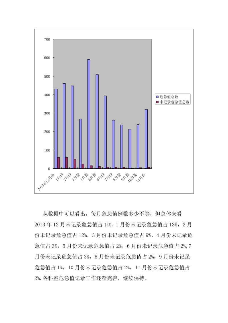 2014年危急值总结分析_第2页