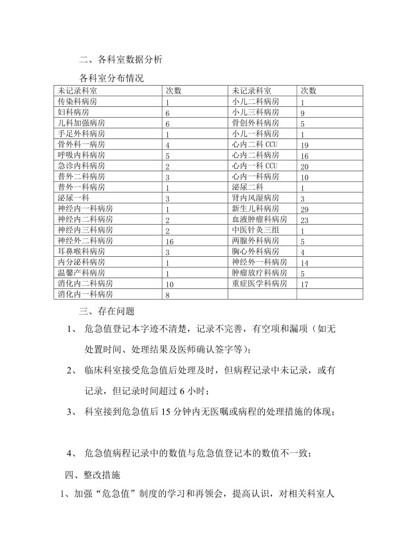 2014年危急值总结分析_第3页