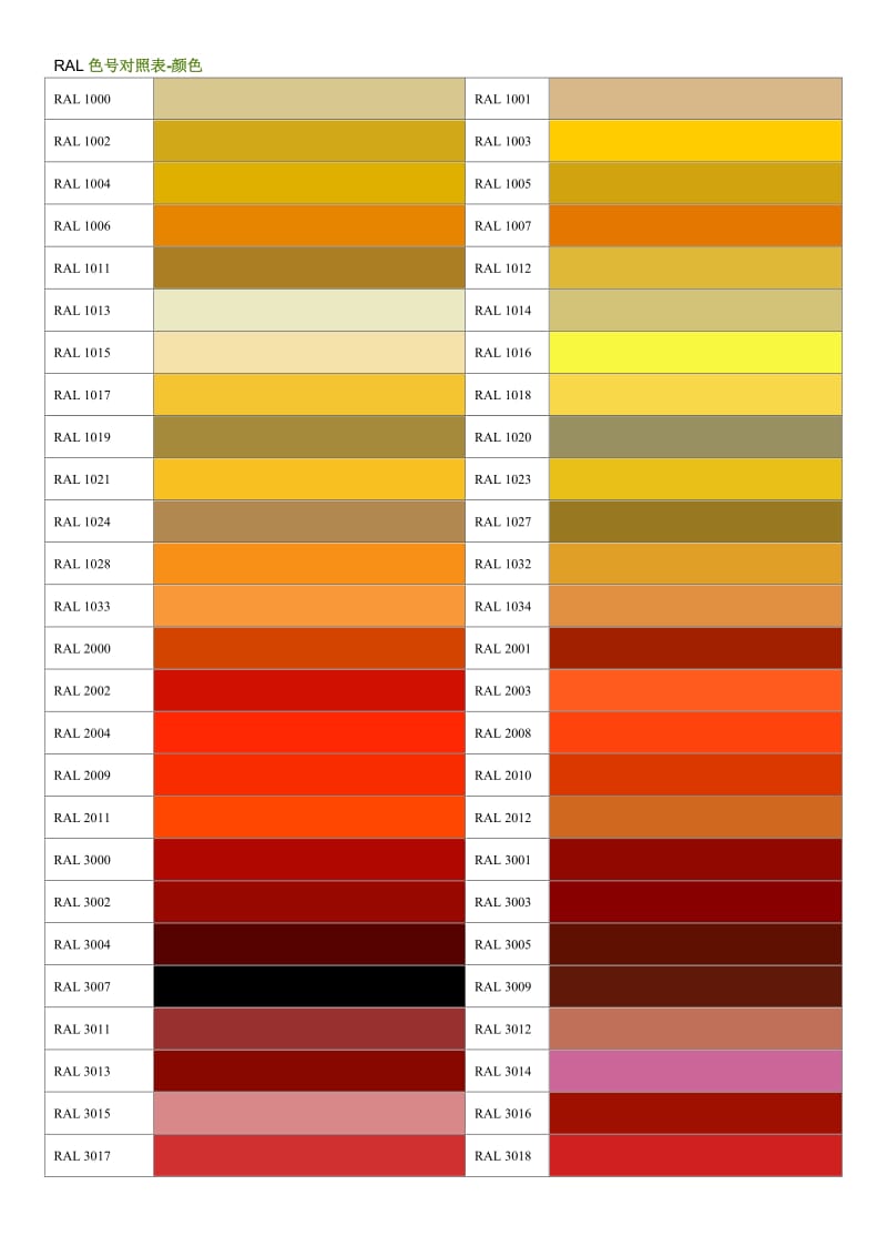 RAL国际色号对照表(标准色卡)_第1页