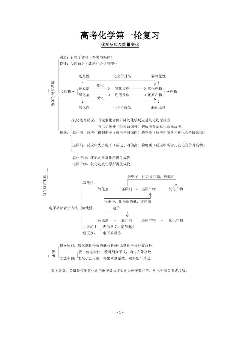 2018高考化学知识点总结大全_第2页