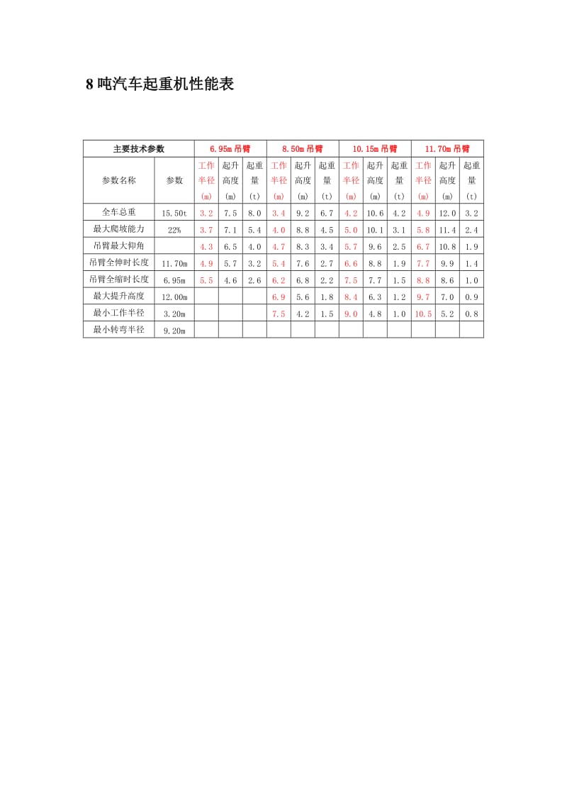 8--500吨汽车吊性能参数表_第2页