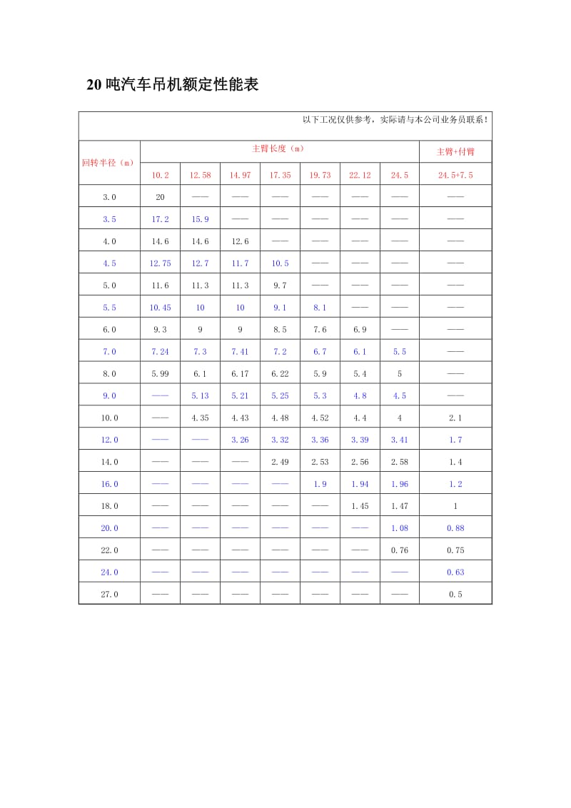 8--500吨汽车吊性能参数表_第3页