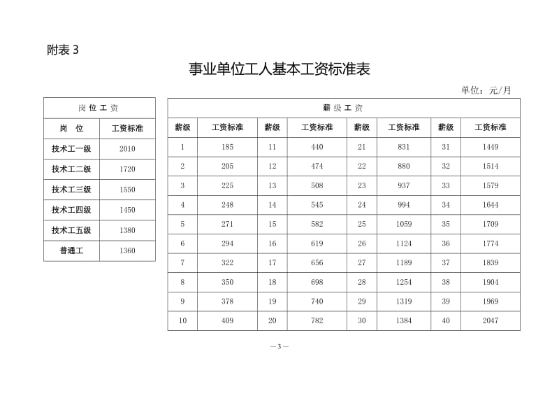 2017年事业单位工资标准表_第3页